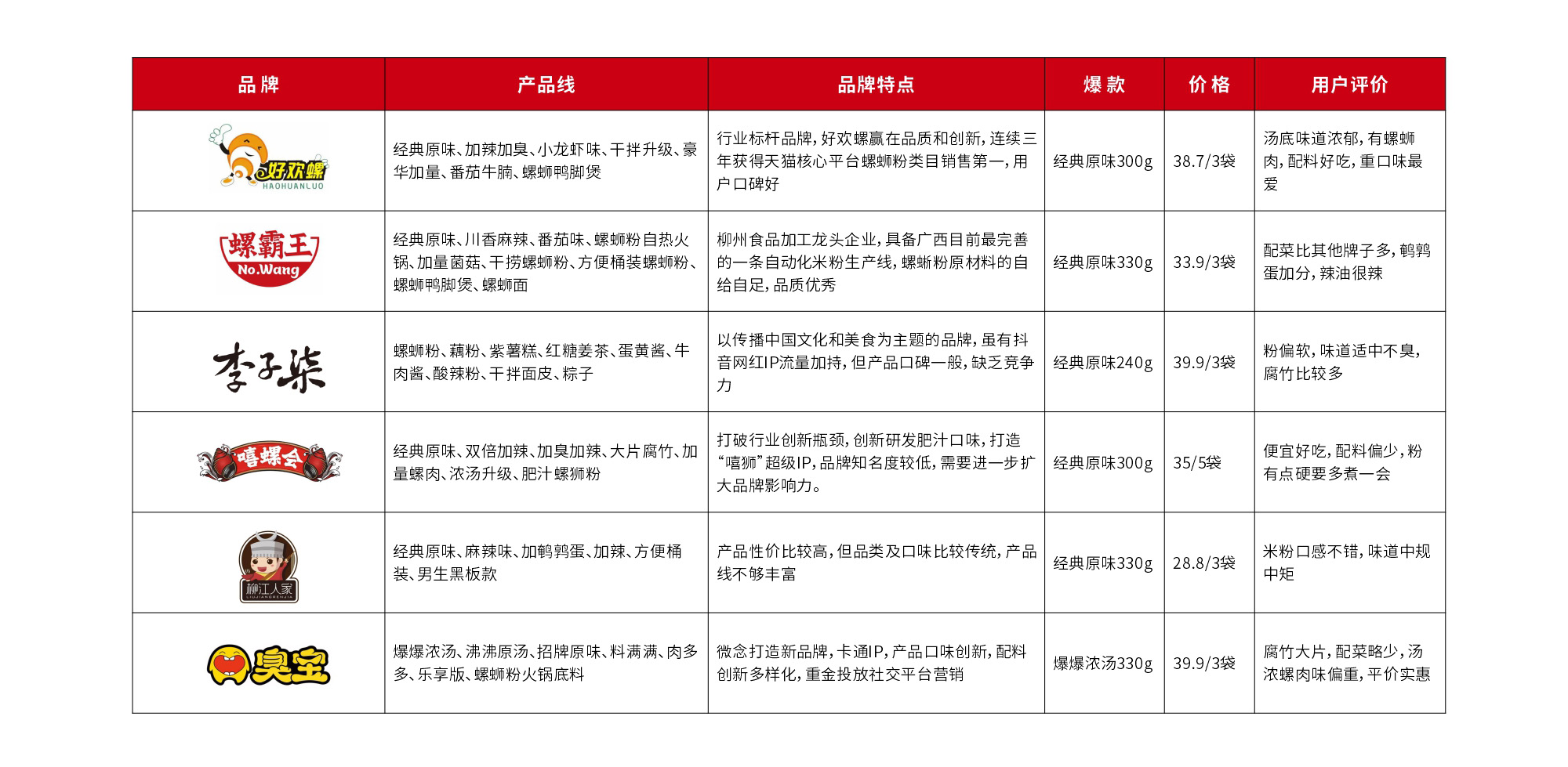 螺螄粉品牌策劃